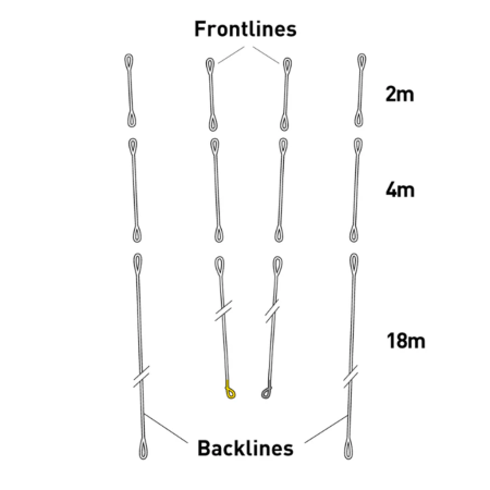 CORE Sensor 4 Lines BL