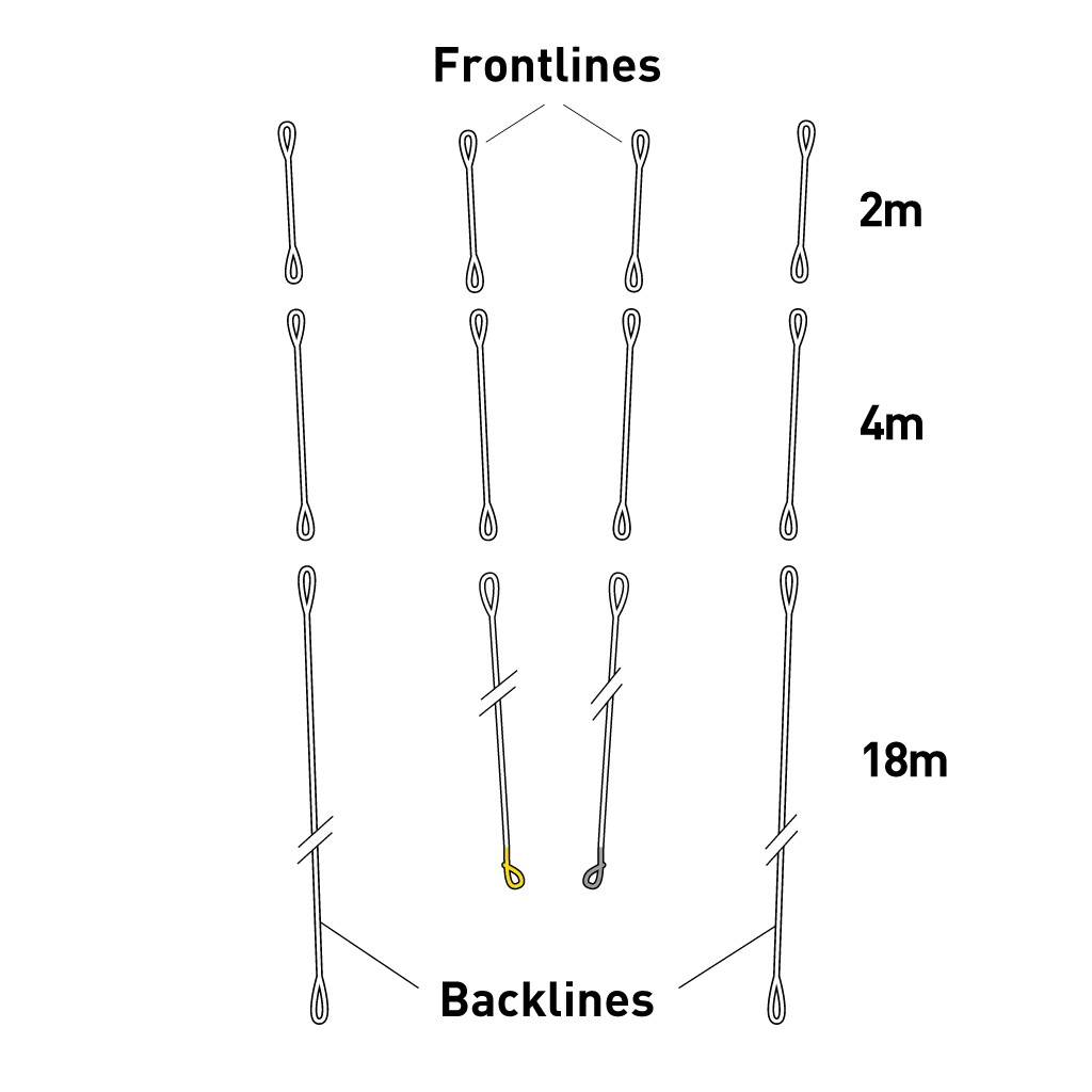 CORE Sensor 2+, 2S+ & 3+ Vario Frontline Set 18+4+2 (17) SK210