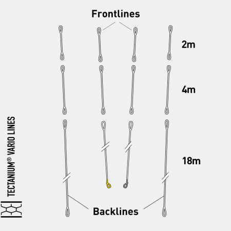 [ACSK21016] CORE Sensor Pro Tectanium® Vario Backline Set 18+4+2 (#17)