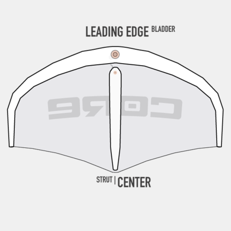 CORE XC Bladder Center